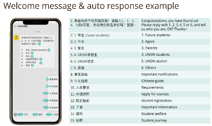 Welcome message and auto response example